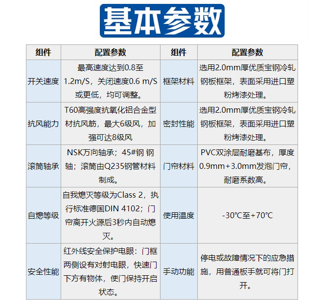 保温拉链快速门