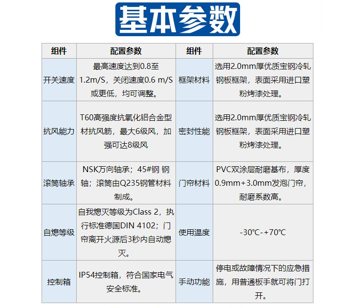 保温快速门